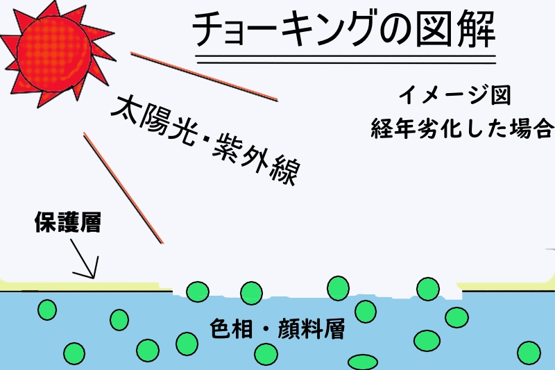 チョーキング図２