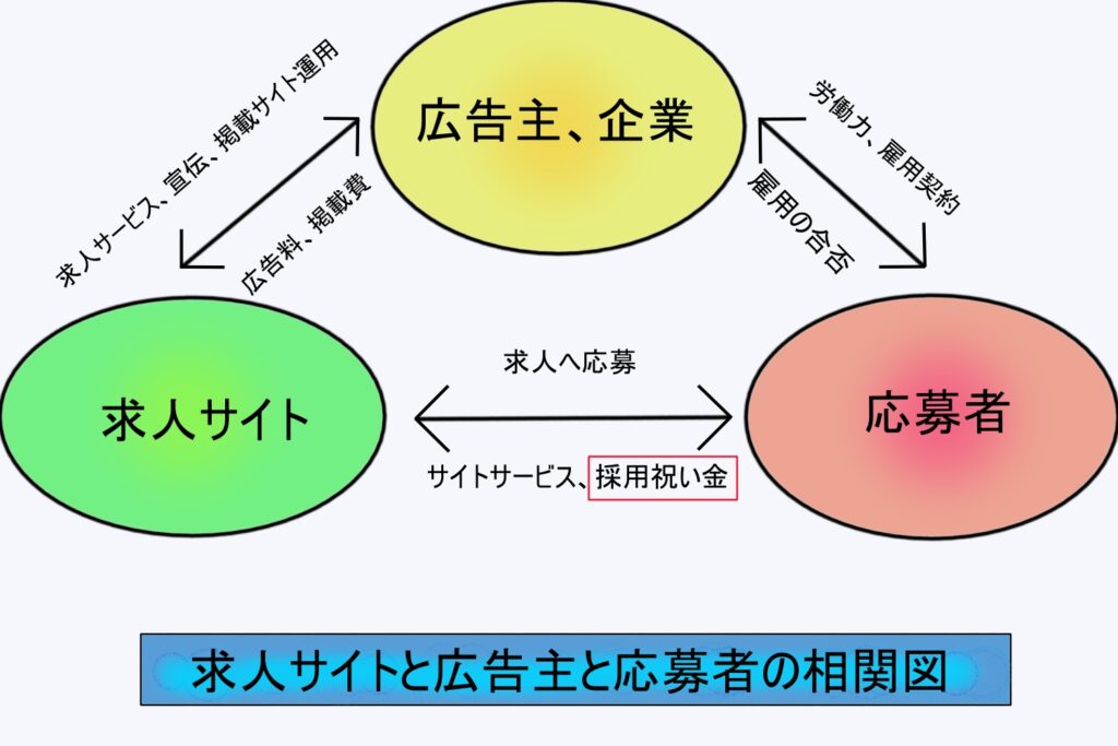 求人サイトと応募者