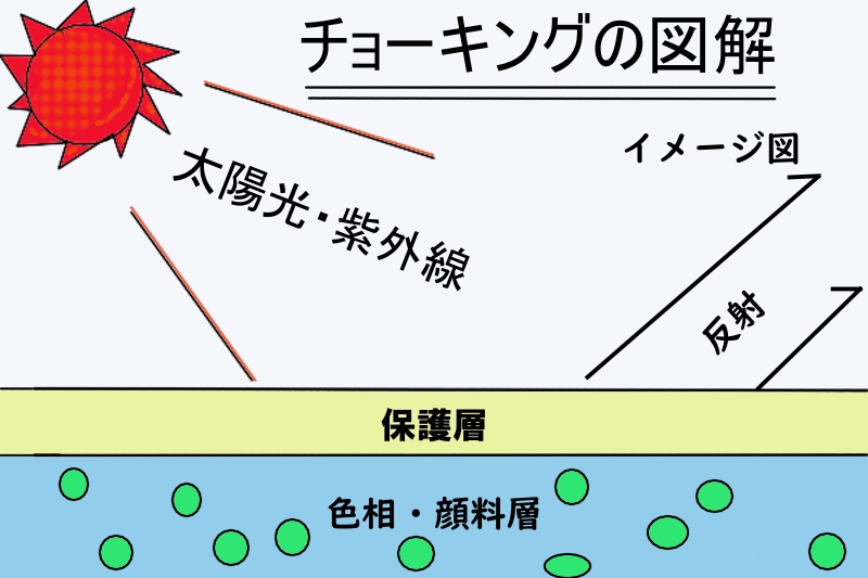 チョーキング図１